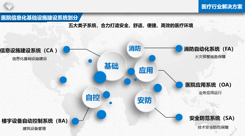 运维服务——企业数字健康的守护者