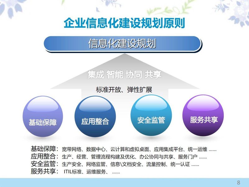 信息技术引领未来：上海软件公司的创新之路